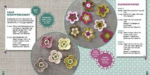 Bog: Hæklede blomster